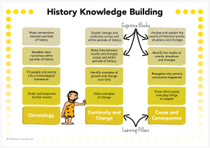 knowledge progression